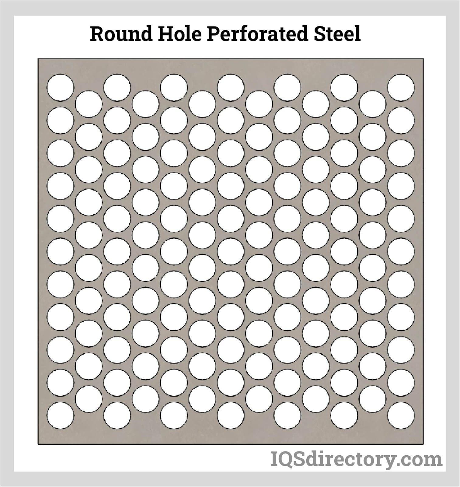 Round-Shaped Perforated Plate